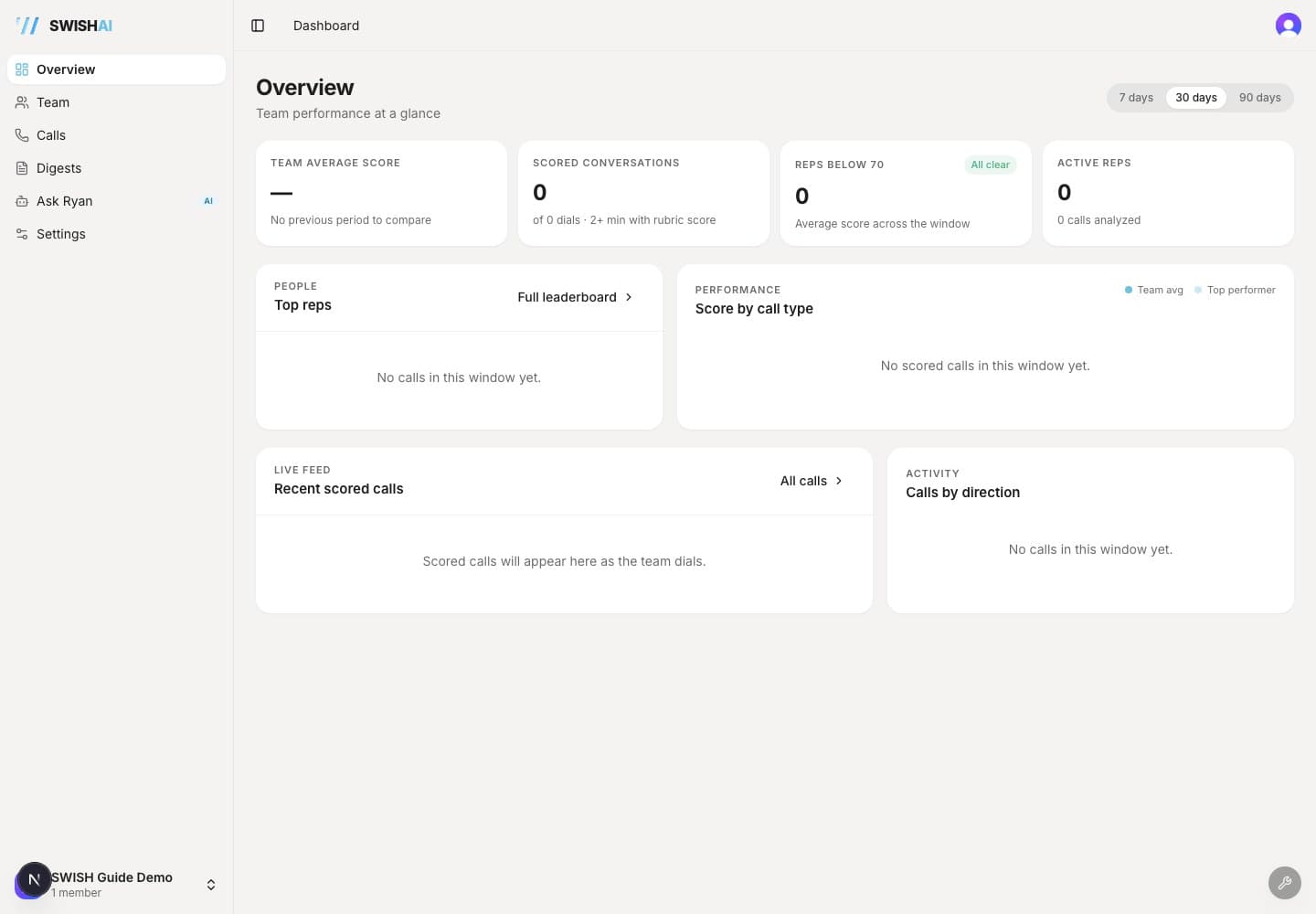 Dashboard overview